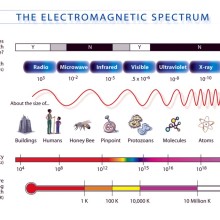 Energy Healing & Wavelengths from the Sky